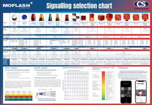 Signal Selection Chart